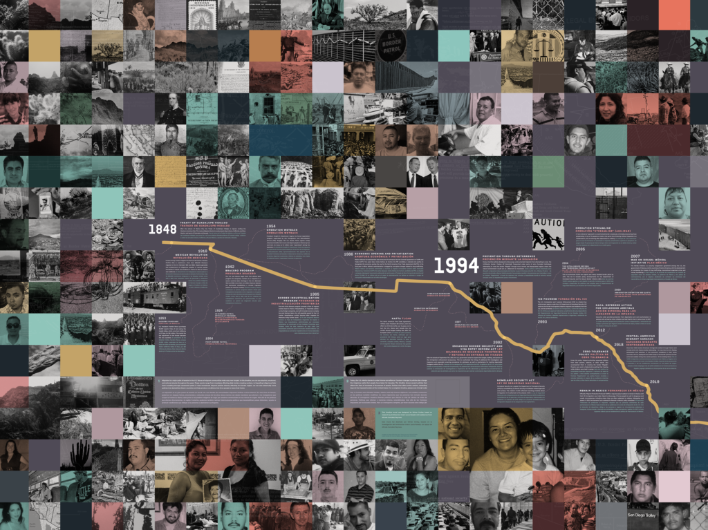 Large graphically designed timeline of U.S. border policies featuring a collage of images and timeline of dates and policies from1848 through 2018.